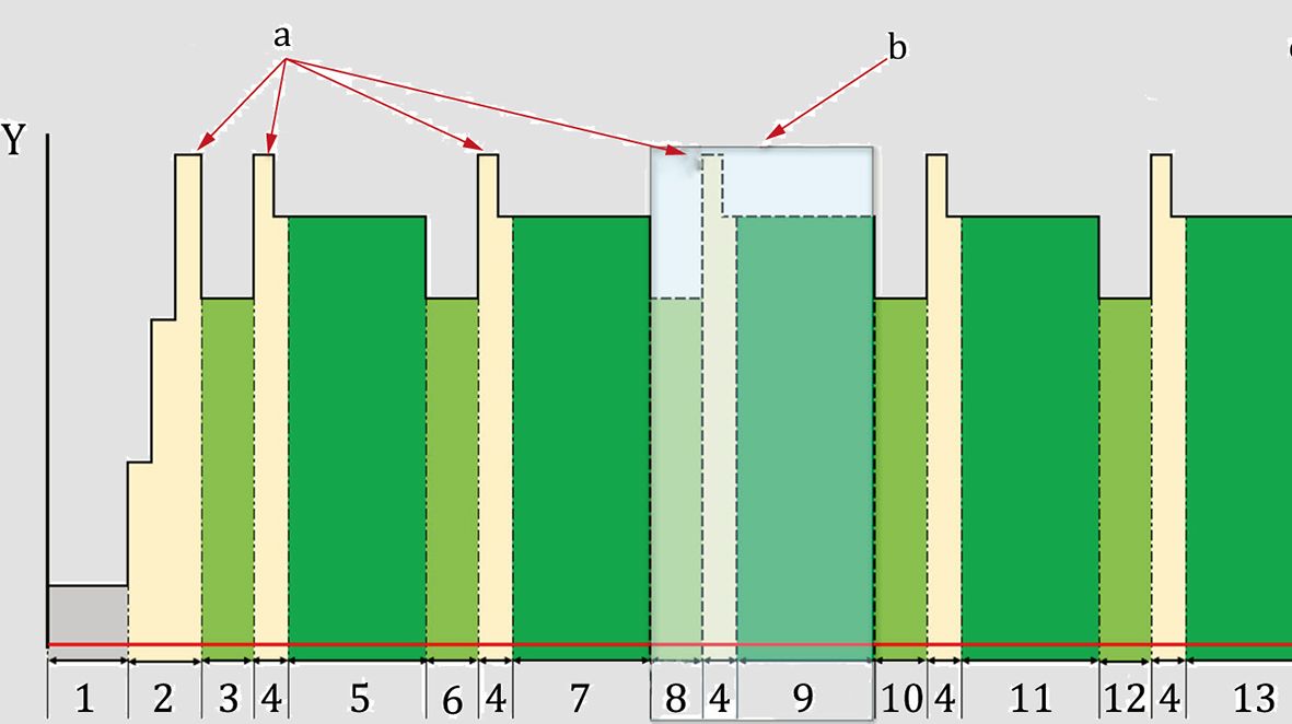 FograCert Energieeffizienz Diagramm