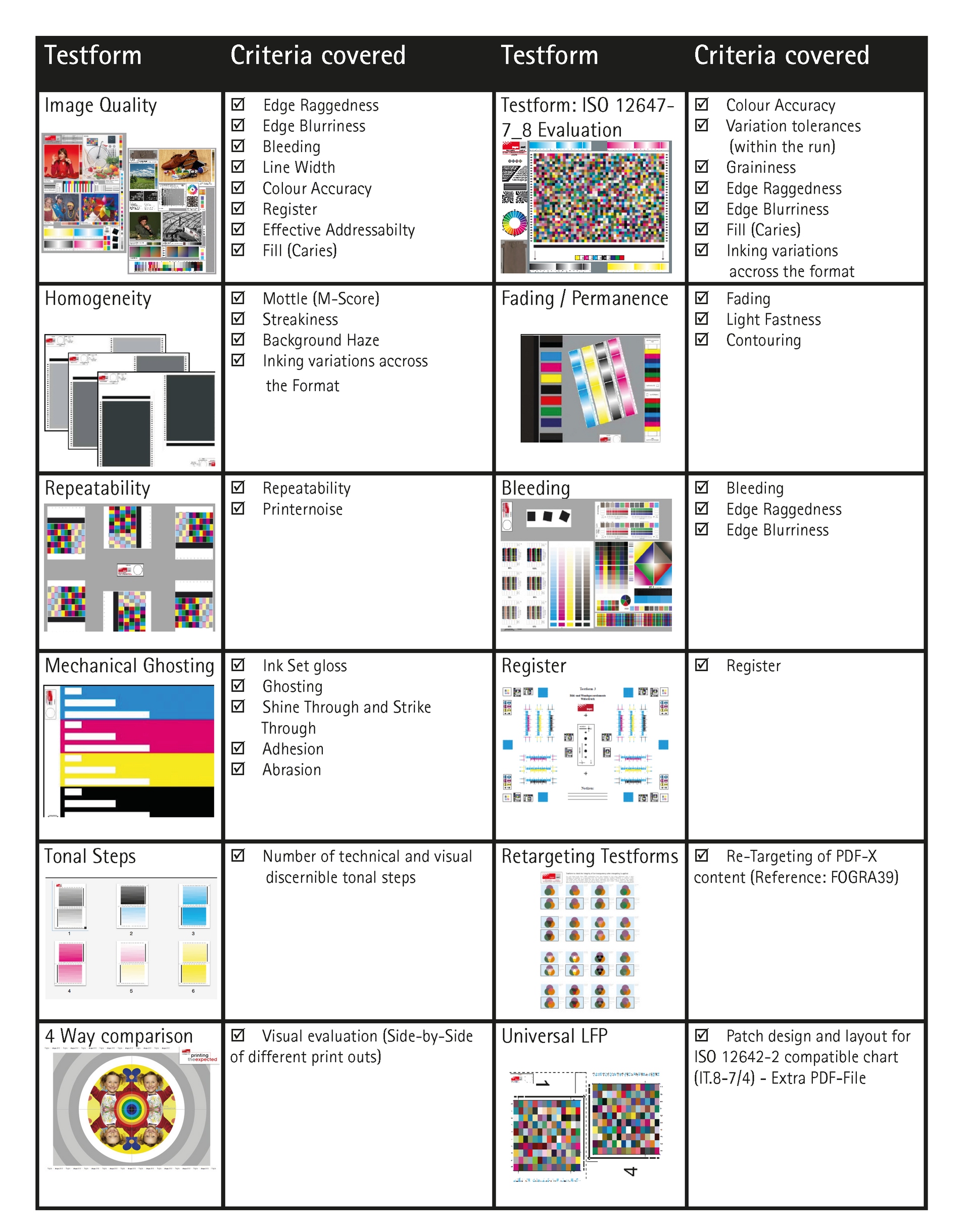 Image quality Testforms 2013